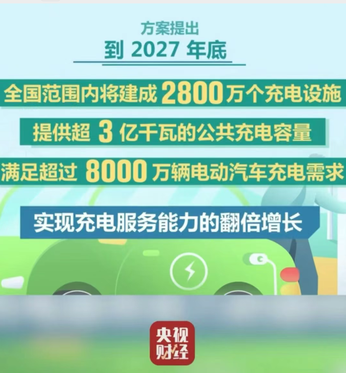 2026年充电桩行业发展趋势预测：政策技术双轮驱动，高质量发展新格局显现