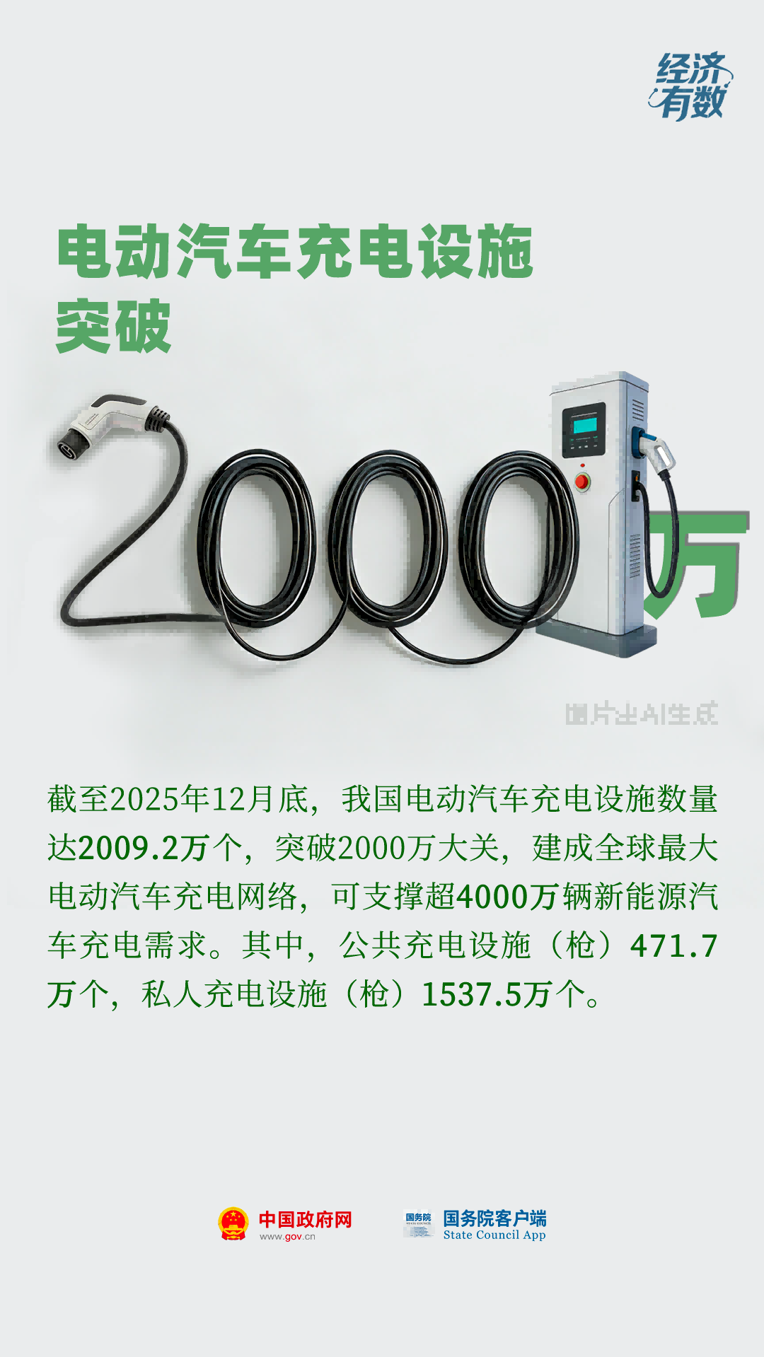 突破2000万！