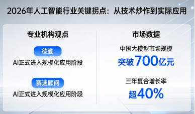 2026年AI应用落地潮，普通人的三大赚钱新机遇