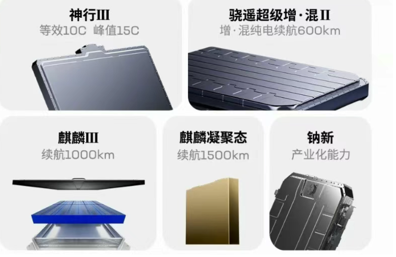 6 分钟满血！宁德时代 15C 超充电池，彻底终结新能源补能焦虑