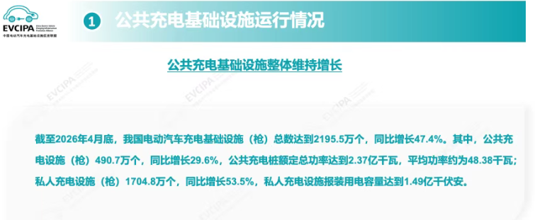 赚不到钱的充电桩，正在靠 “后市场” 狂赚千亿